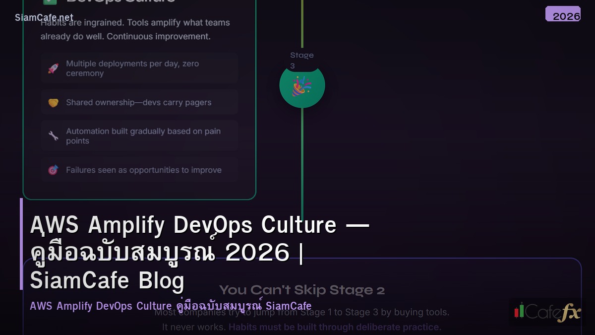 aws amplify devops culture