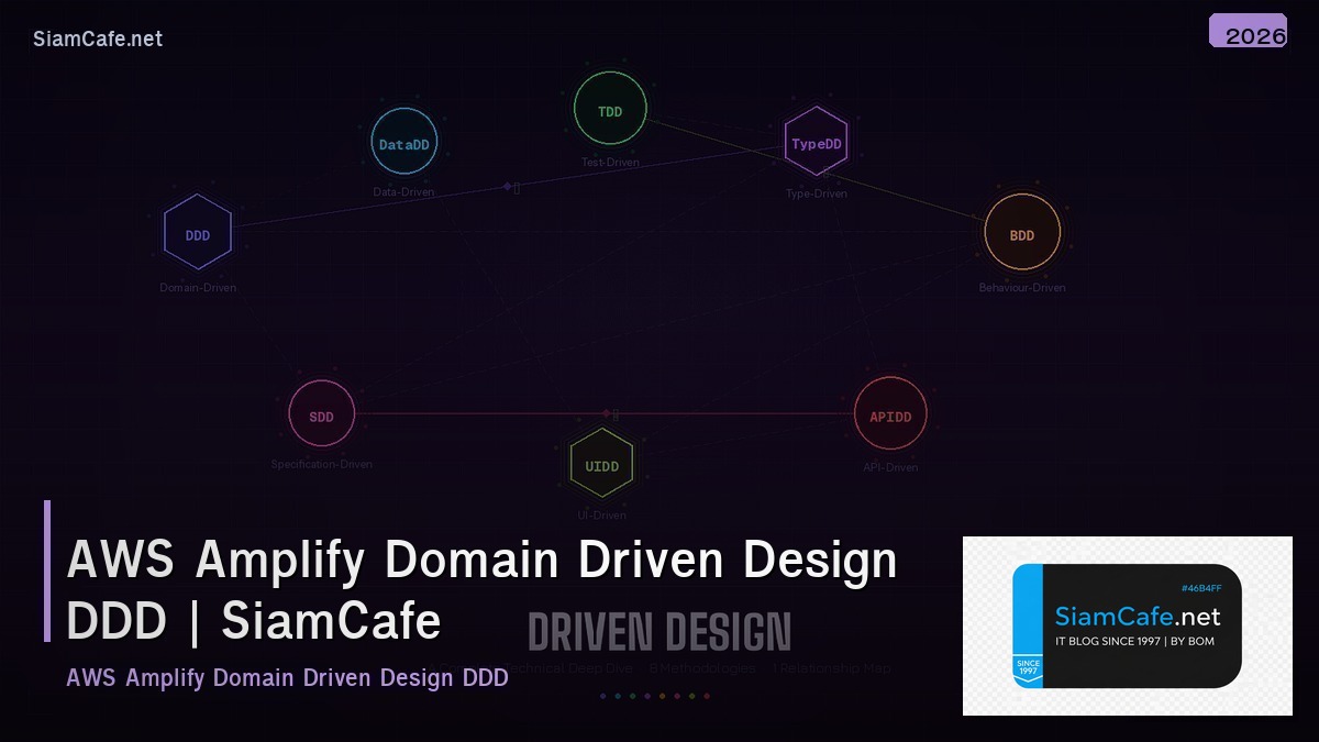 aws amplify domain driven design ddd