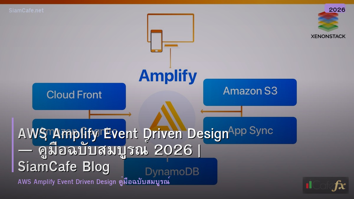 aws amplify event driven design