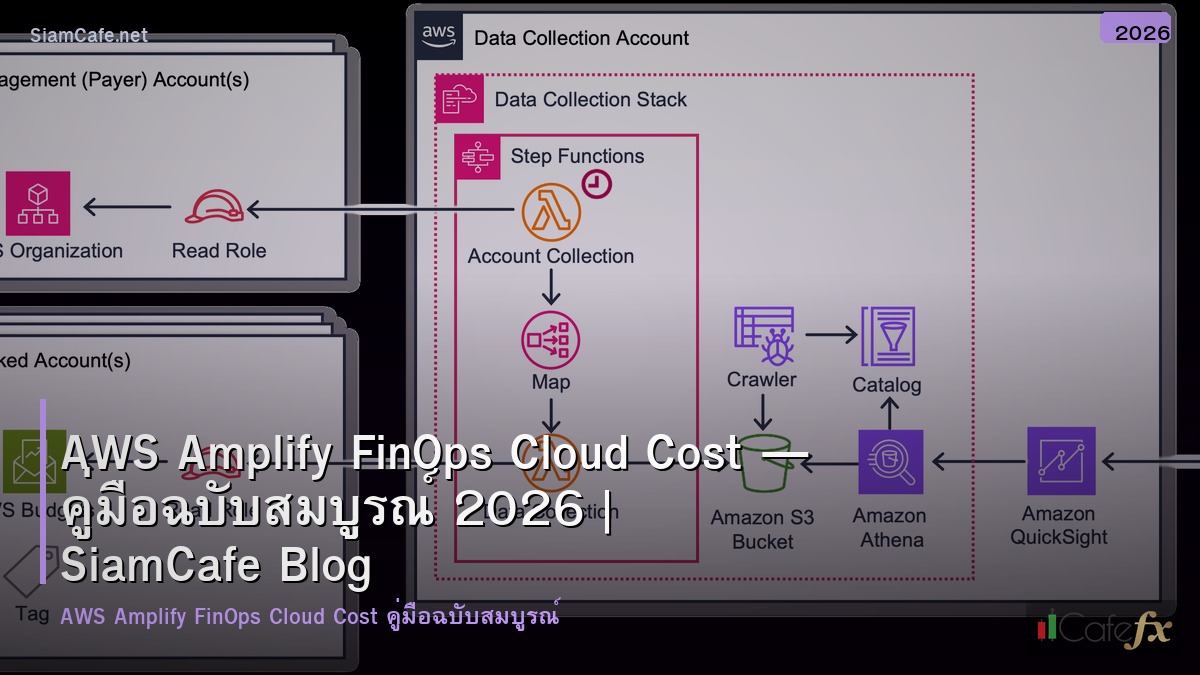 aws amplify finops cloud cost