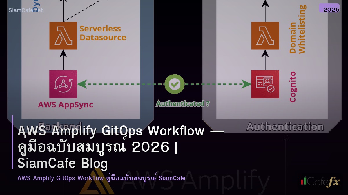 aws amplify gitops workflow