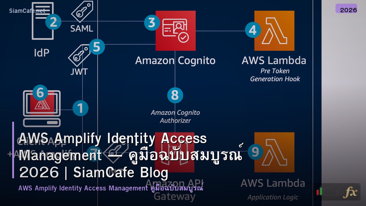 aws amplify identity access management