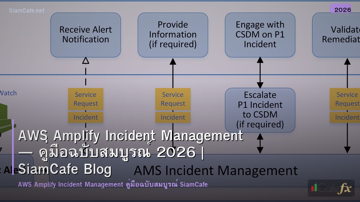 aws amplify incident management