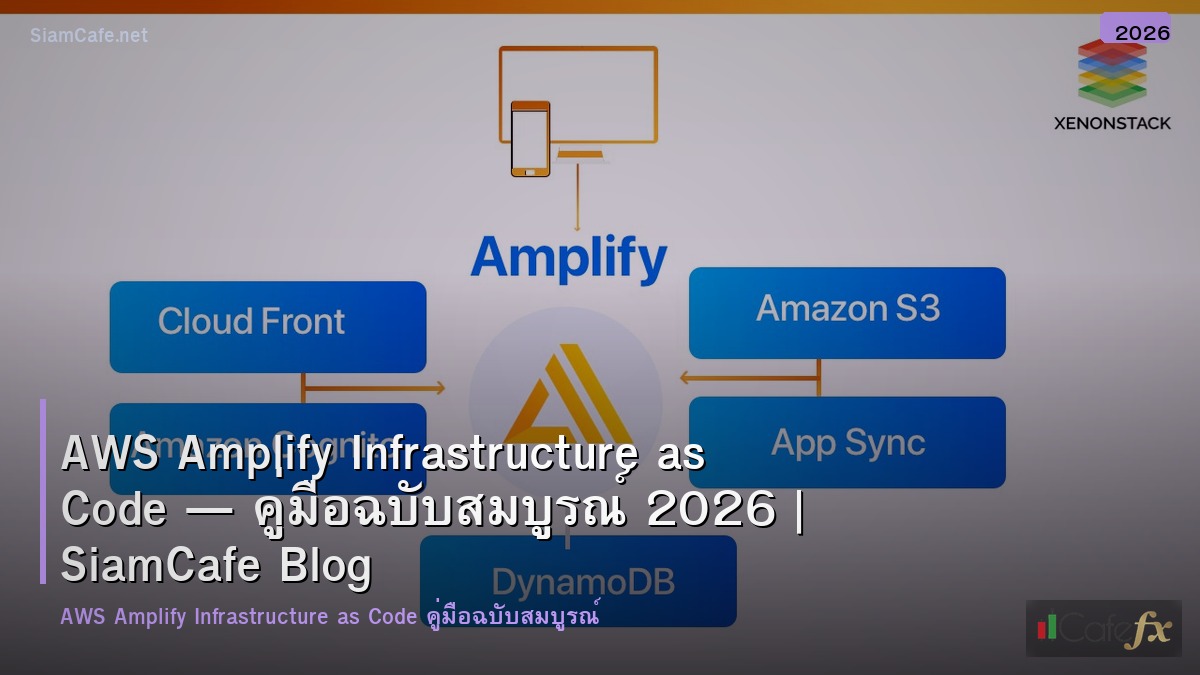 aws amplify infrastructure as code