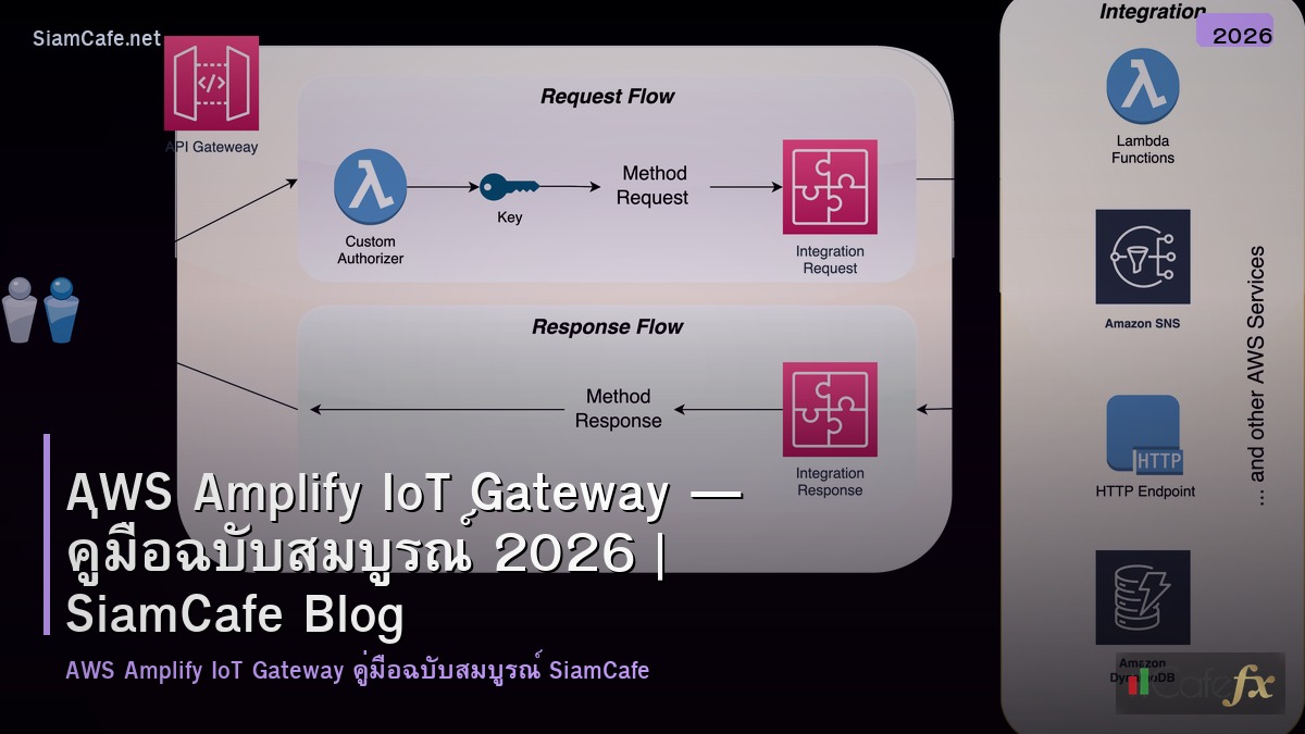 aws amplify iot gateway