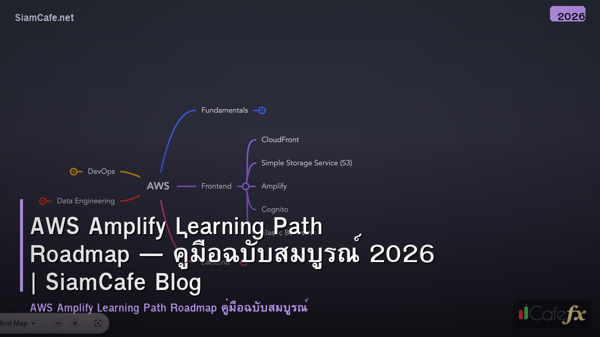 aws amplify learning path roadmap