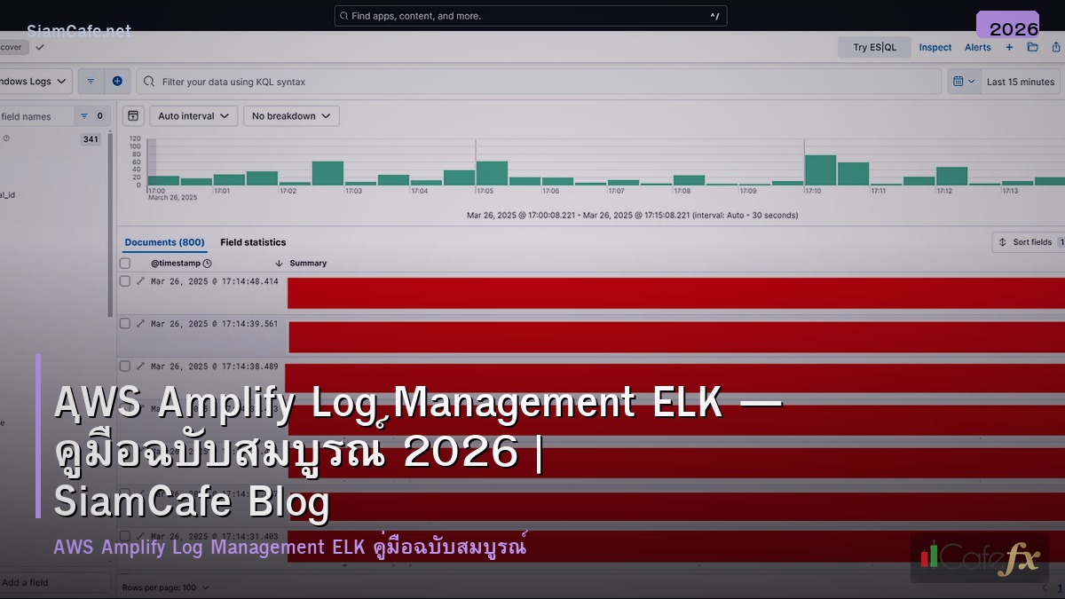 aws amplify log management elk