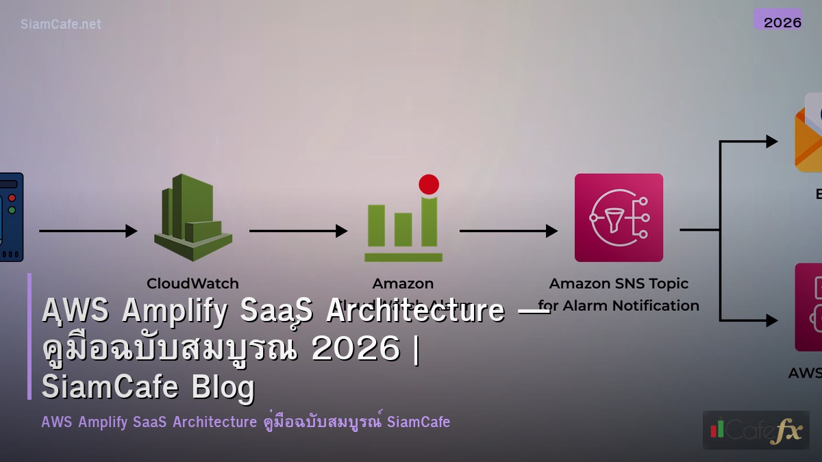 aws amplify saas architecture