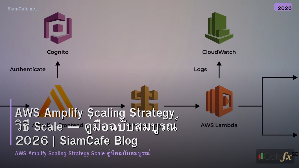 aws amplify scaling strategy วธ scale