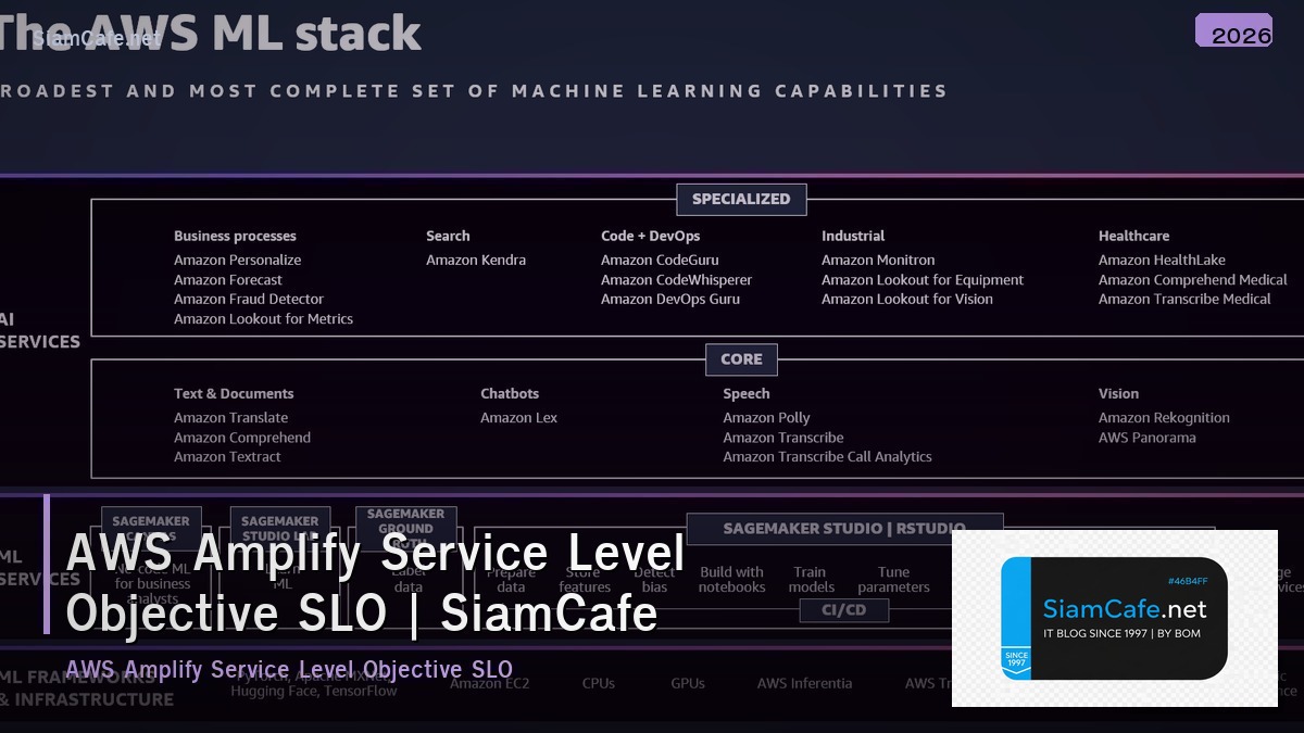 aws amplify service level objective slo