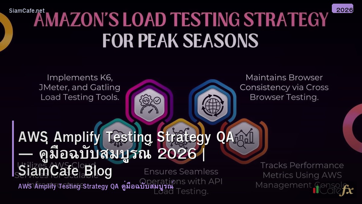 aws amplify testing strategy qa