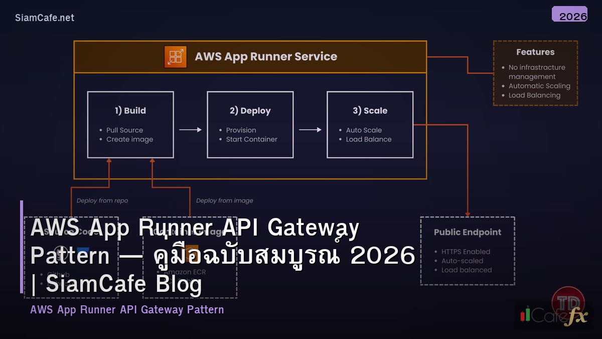 aws app runner api gateway pattern