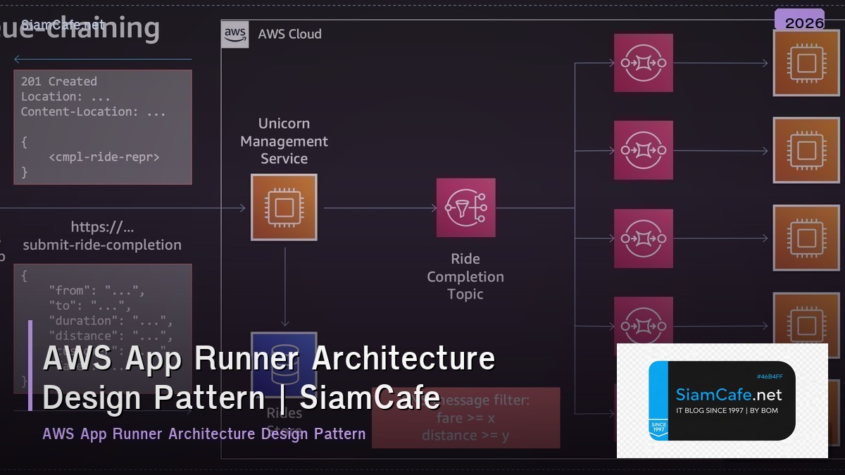 aws app runner architecture design pattern