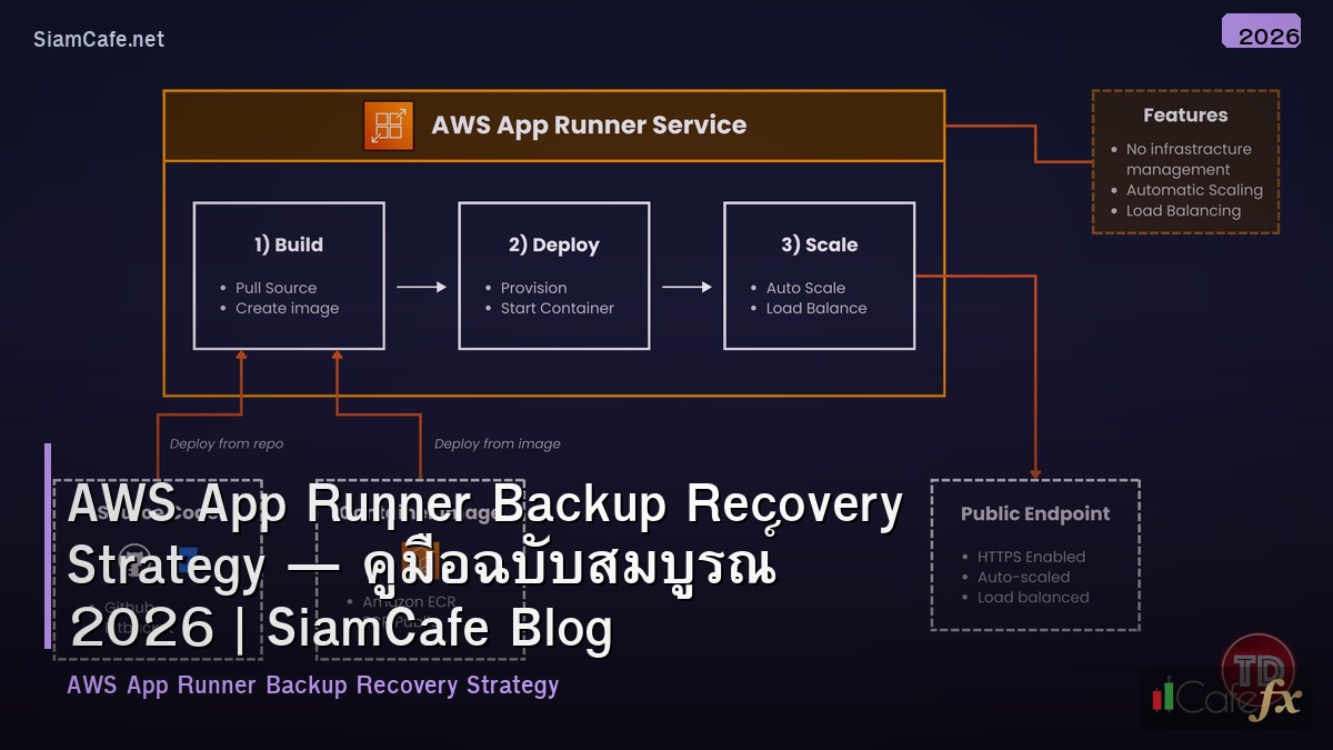 aws app runner backup recovery strategy