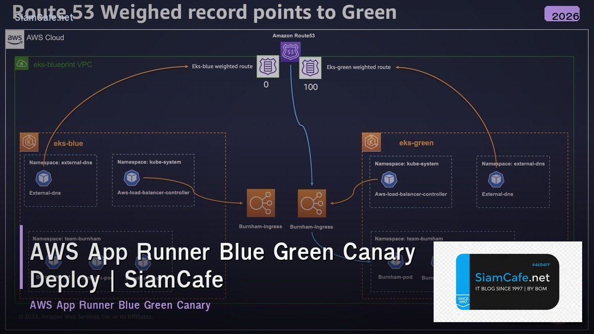 aws app runner blue green canary deploy