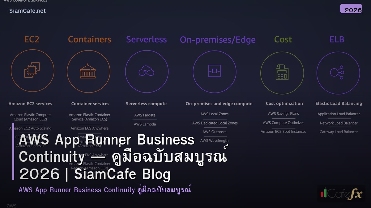 aws app runner business continuity