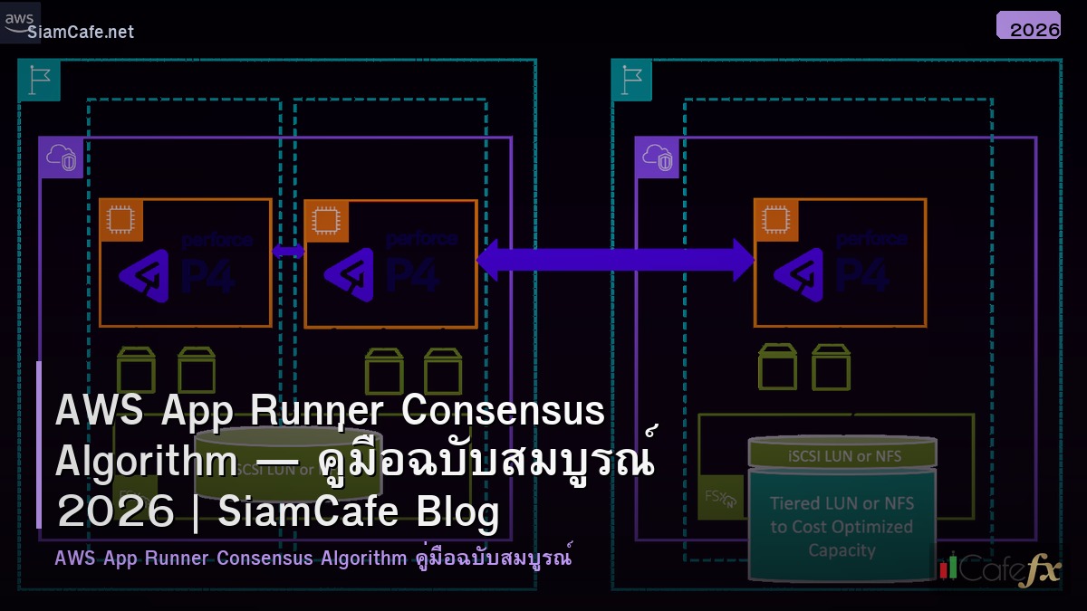 aws app runner consensus algorithm