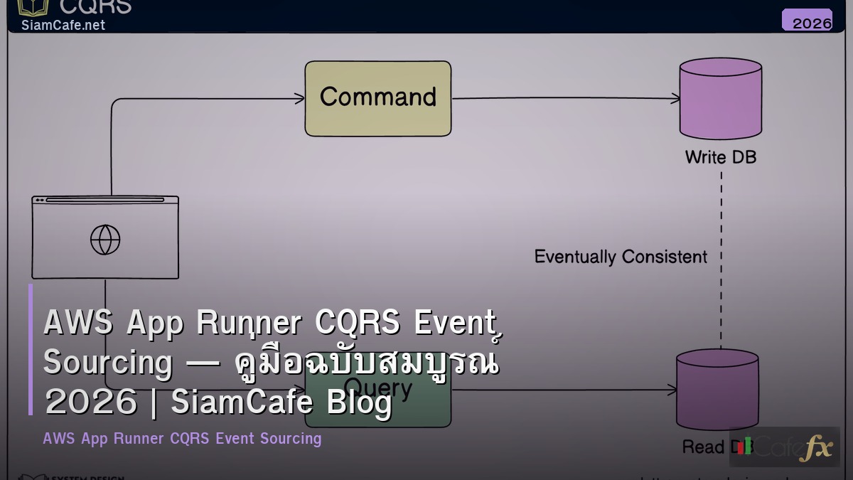 aws app runner cqrs event sourcing