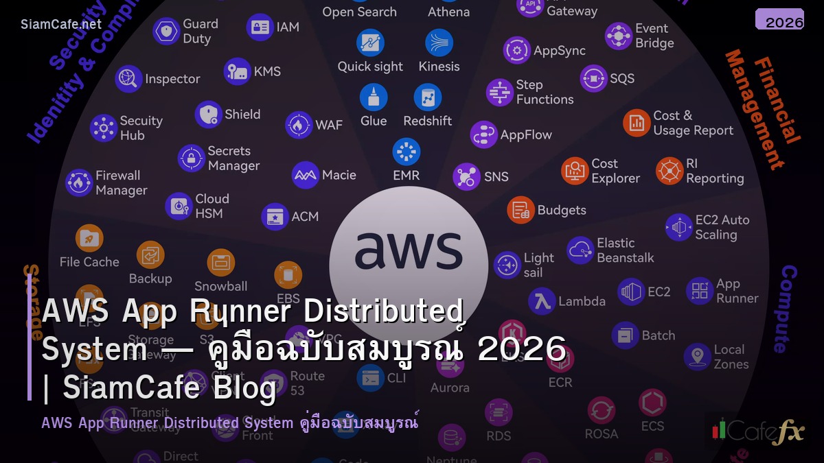 aws app runner distributed system