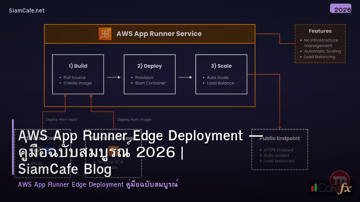 aws app runner edge deployment
