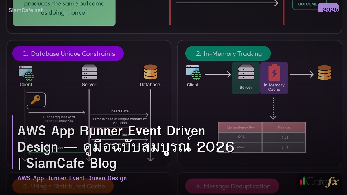 aws app runner event driven design