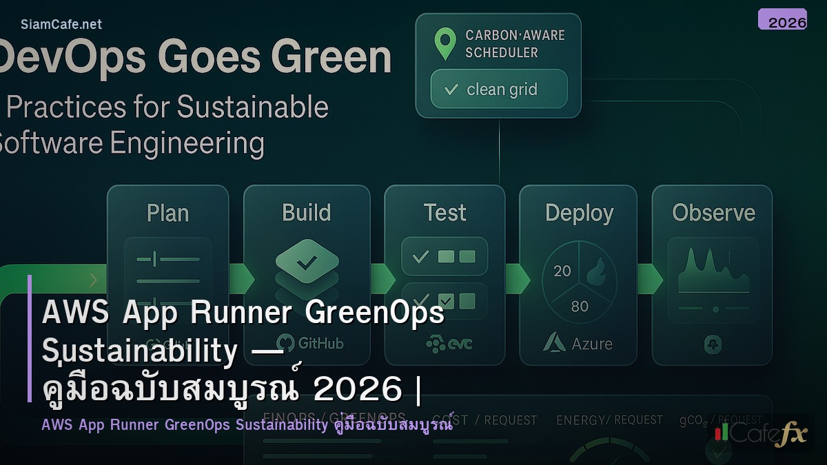 aws app runner greenops sustainability