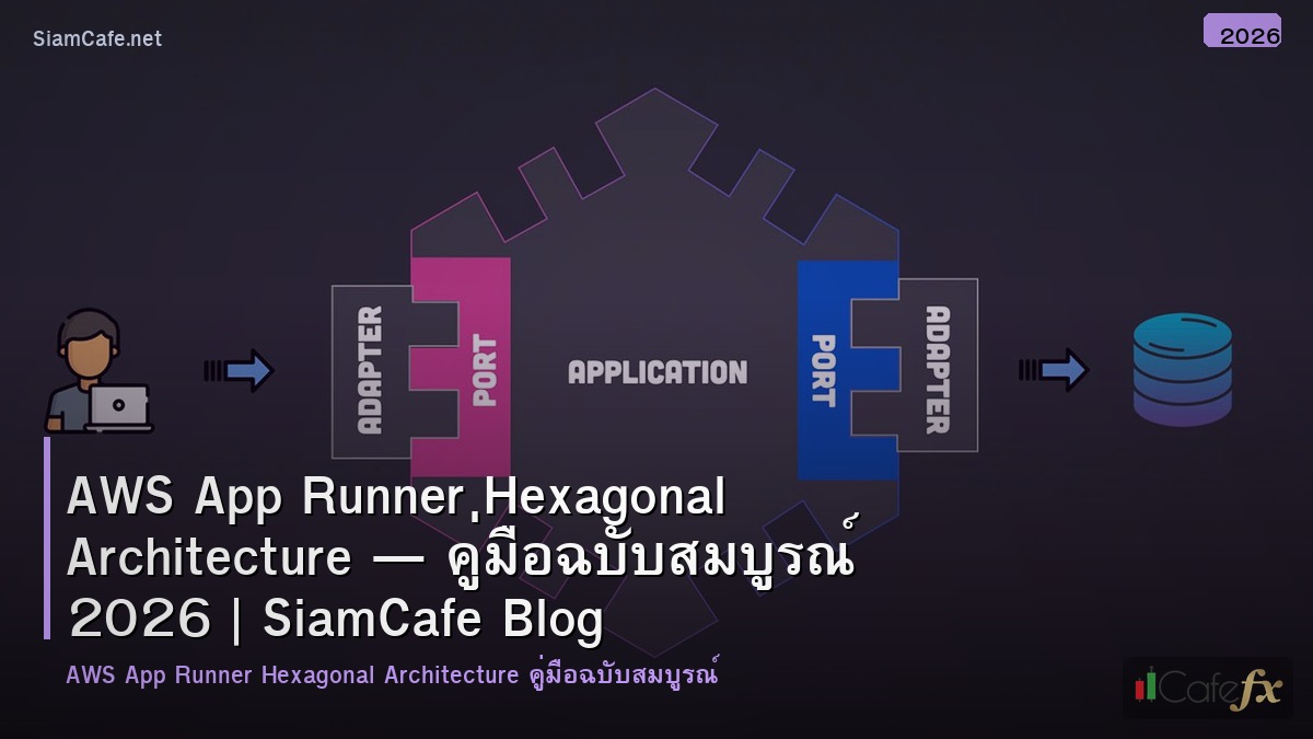 aws app runner hexagonal architecture