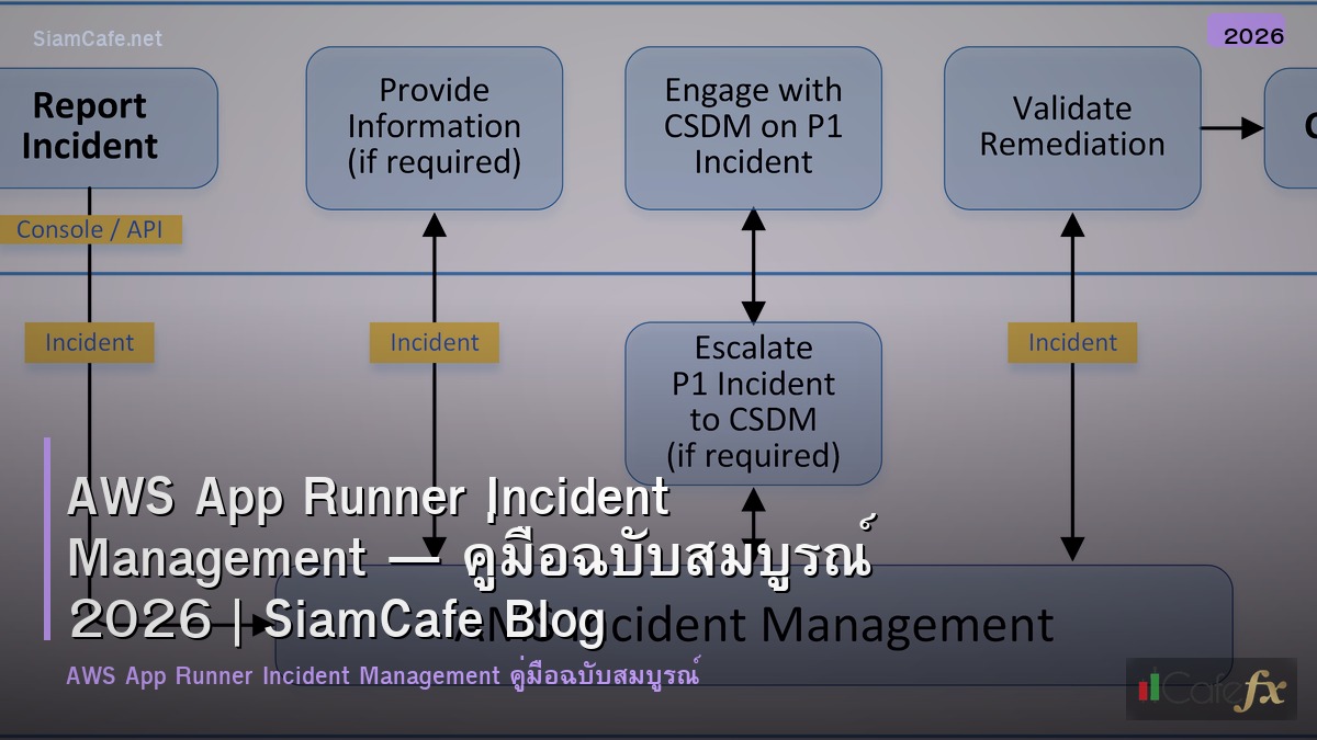 aws app runner incident management