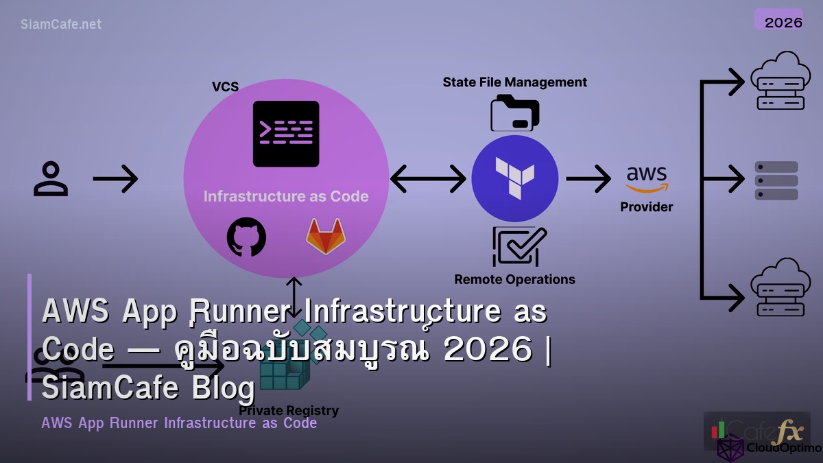 aws app runner infrastructure as code
