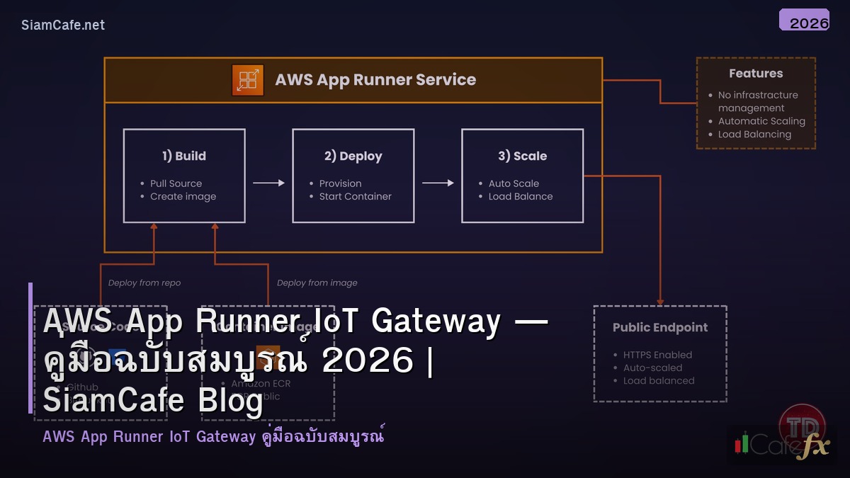 aws app runner iot gateway