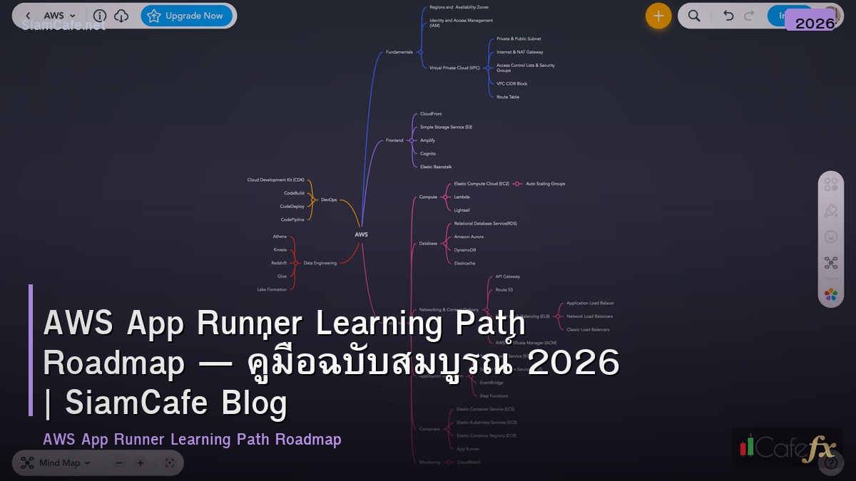 aws app runner learning path roadmap