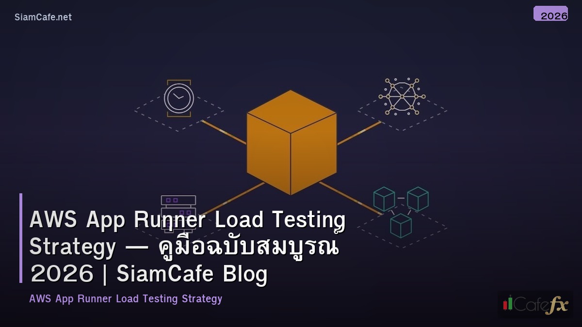 aws app runner load testing strategy