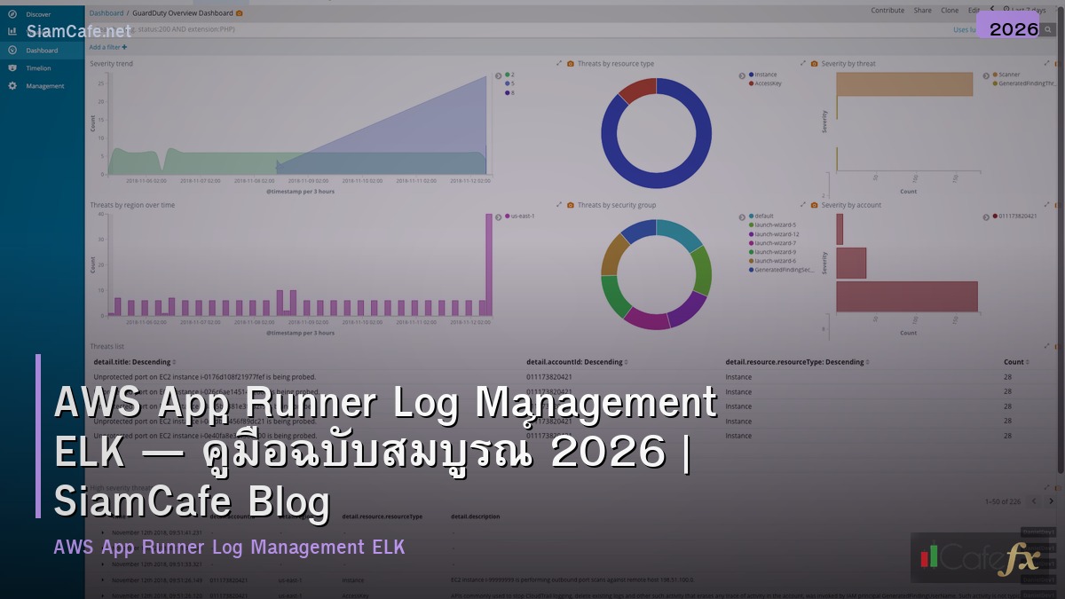 aws app runner log management elk