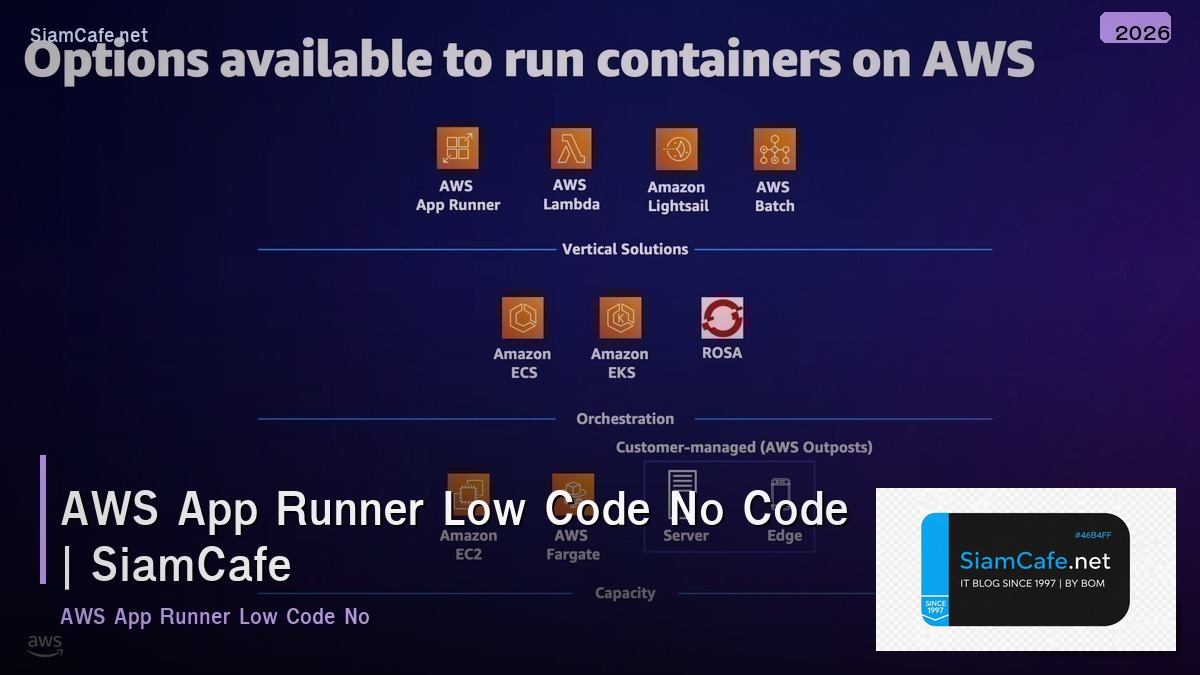 aws app runner low code no code
