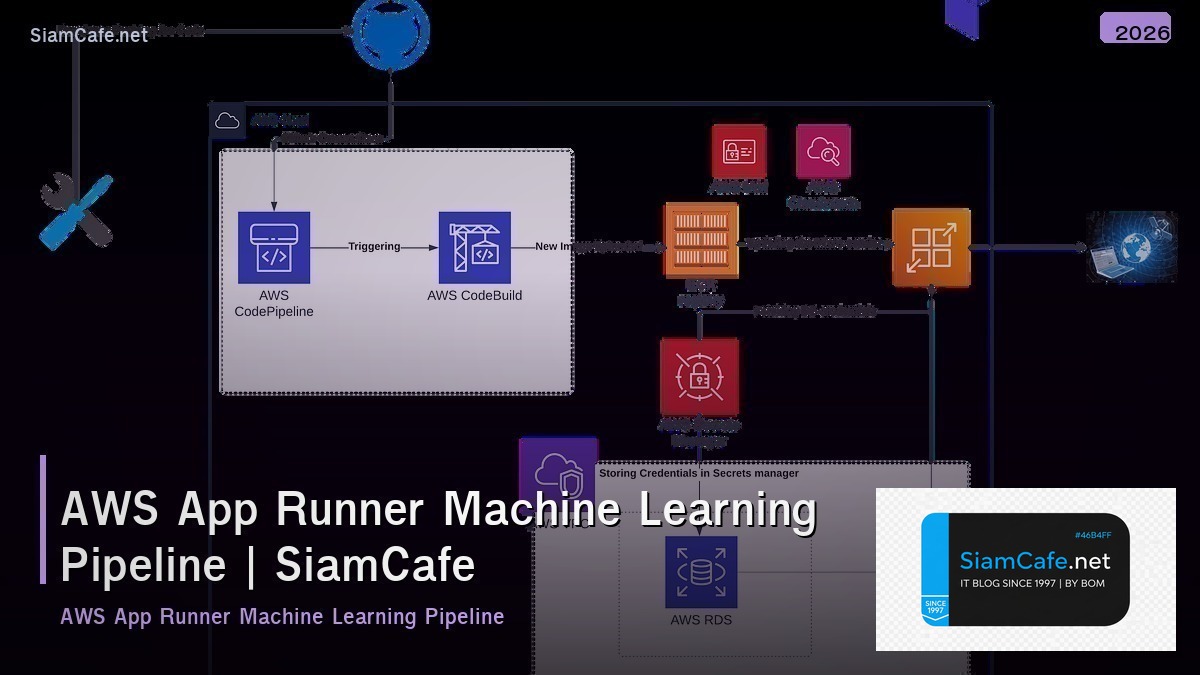 aws app runner machine learning pipeline