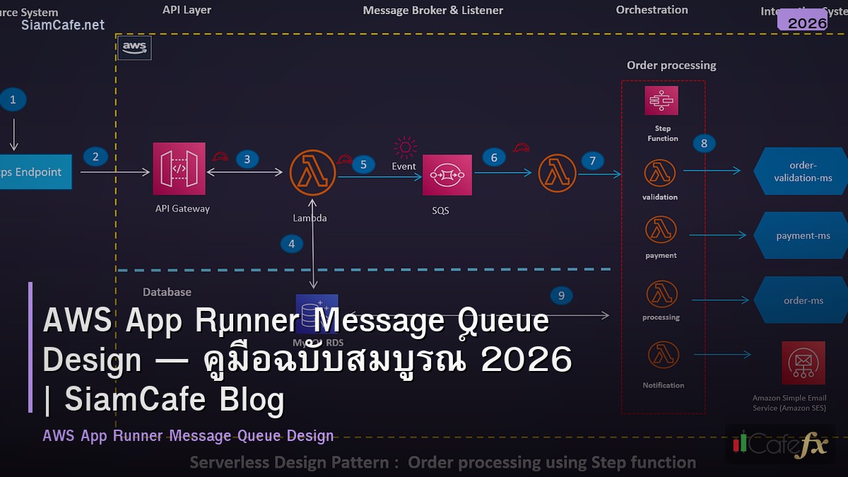 aws app runner message queue design