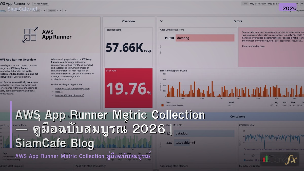 aws app runner metric collection