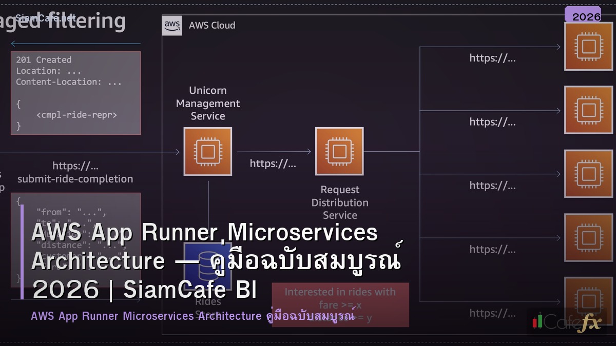 aws app runner microservices architecture