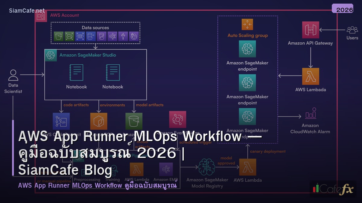 aws app runner mlops workflow