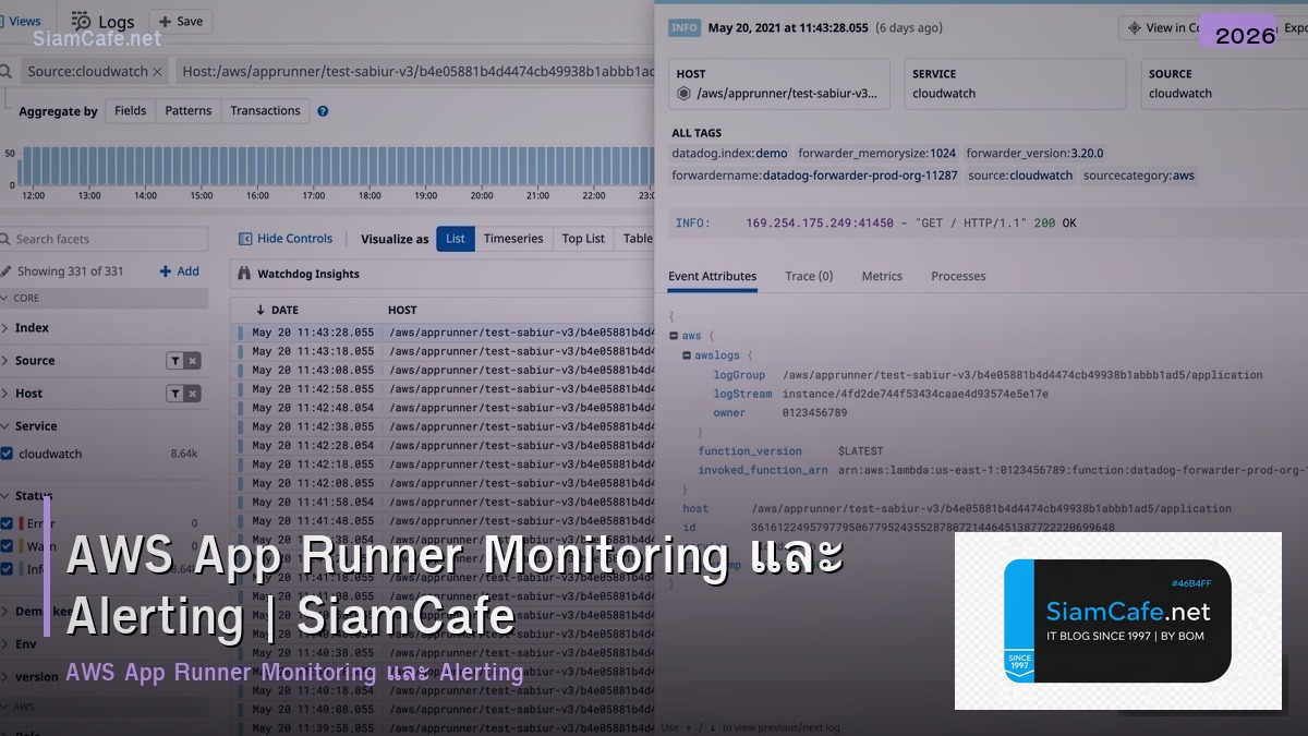 aws app runner monitoring และ alerting