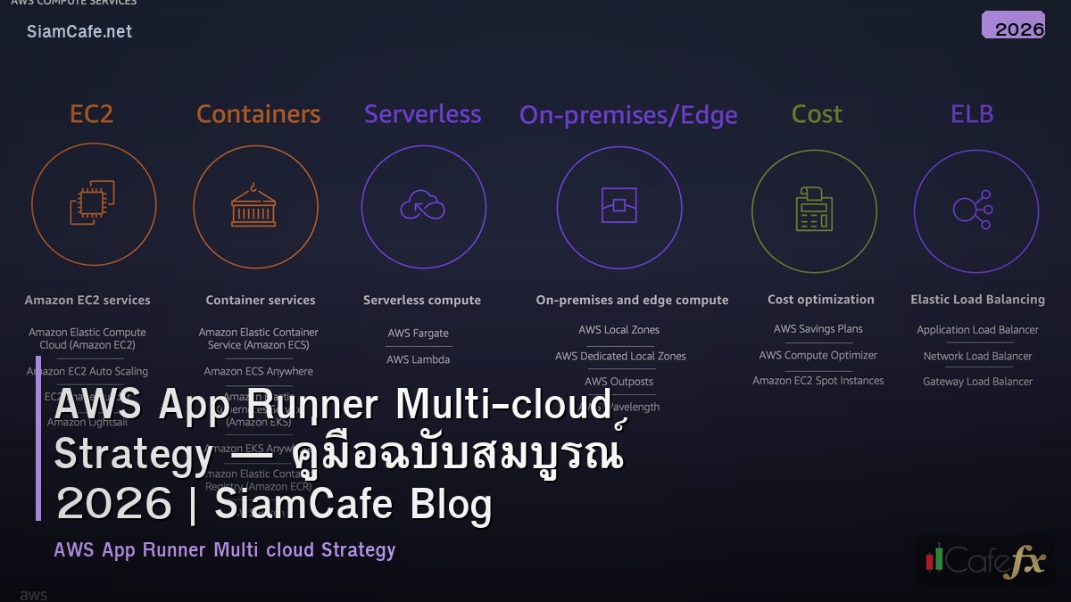 aws app runner multi cloud strategy