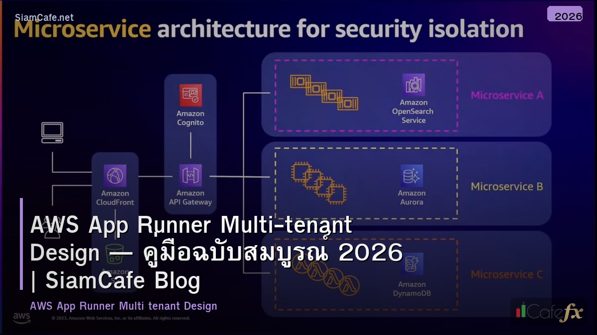 aws app runner multi tenant design
