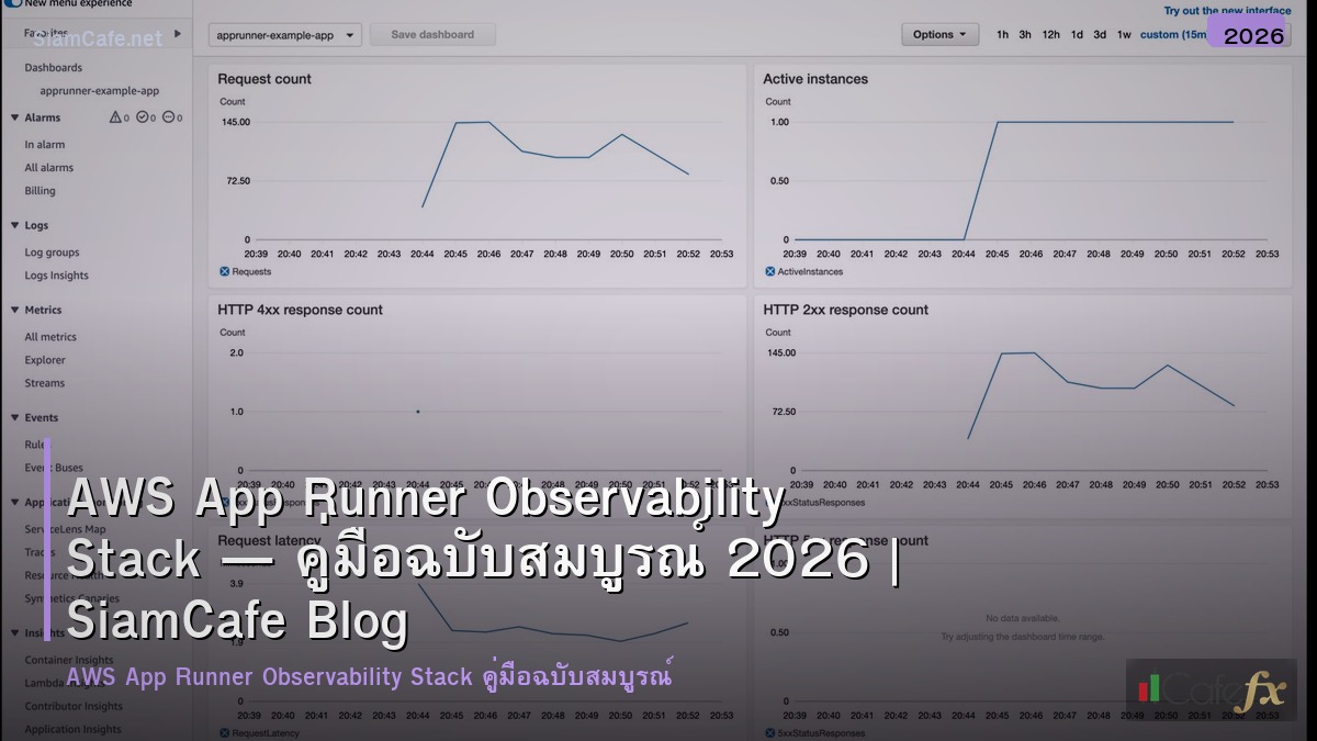 aws app runner observability stack