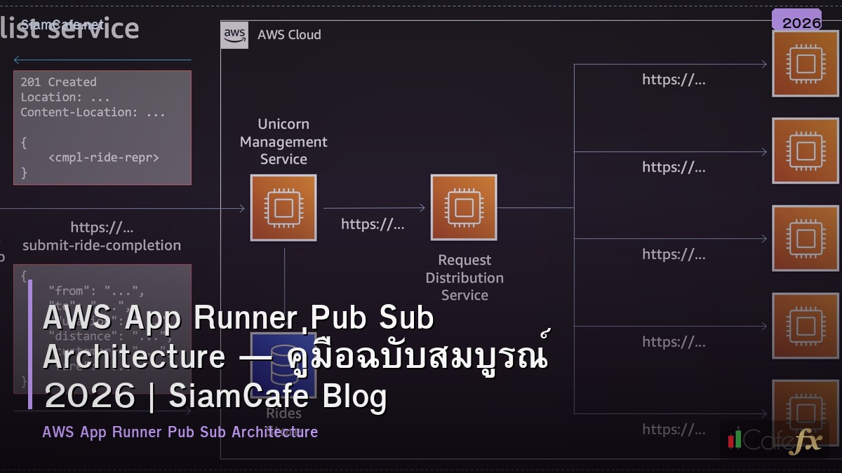 aws app runner pub sub architecture
