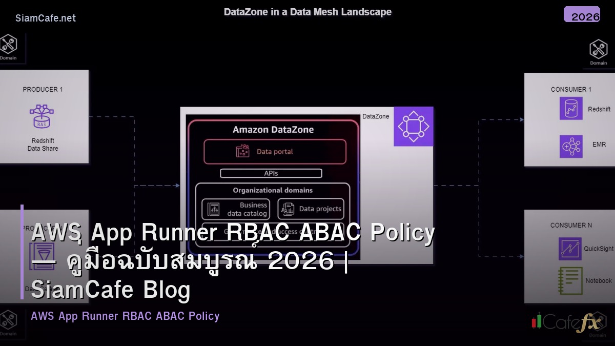 aws app runner rbac abac policy