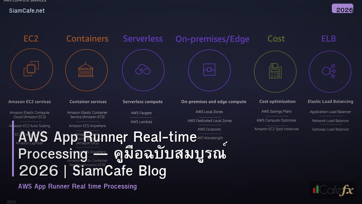 aws app runner real time processing