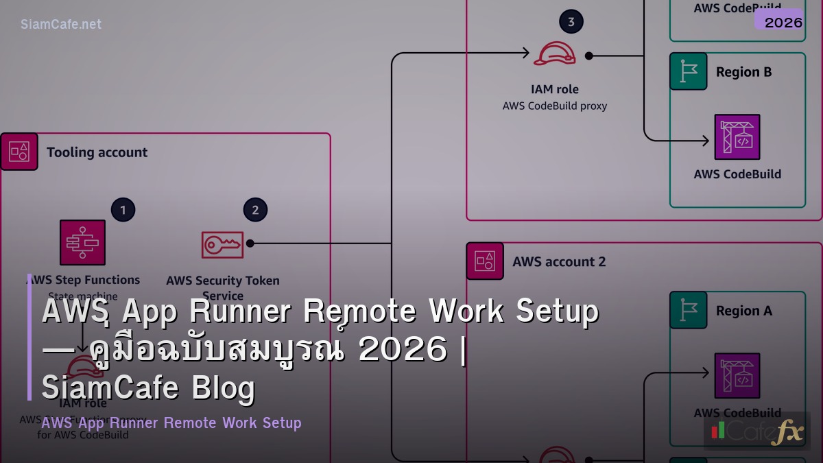 aws app runner remote work setup