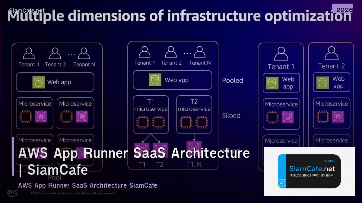 aws app runner saas architecture