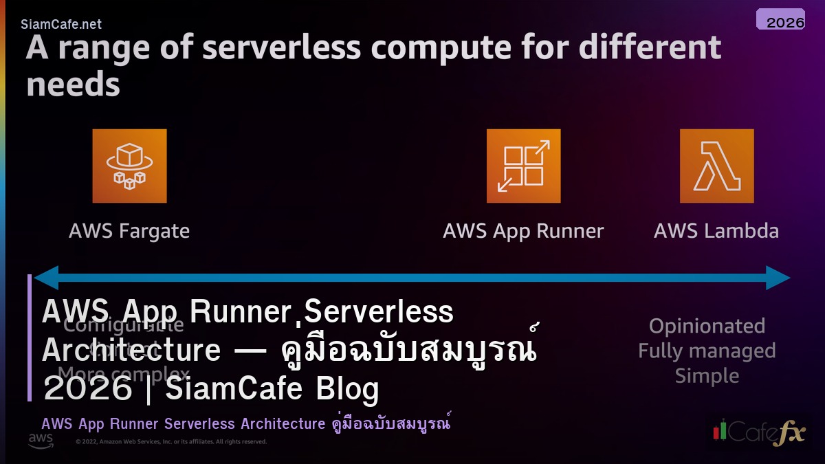 aws app runner serverless architecture