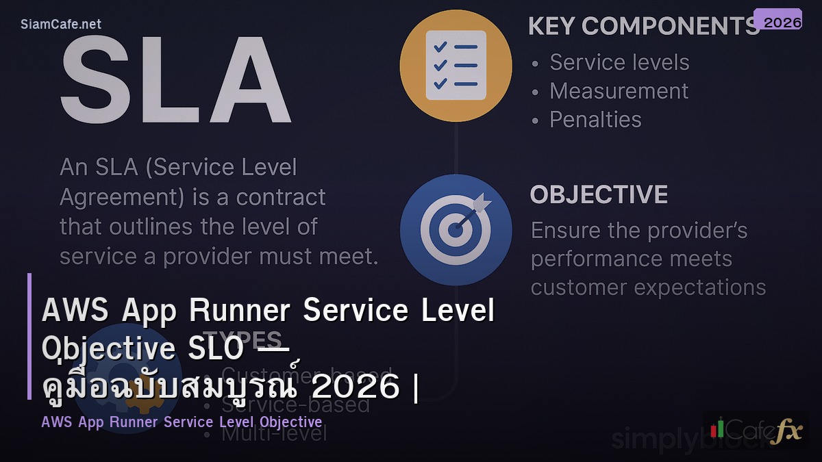 aws app runner service level objective slo